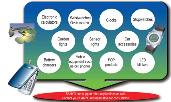 Amorphous silicon sensors